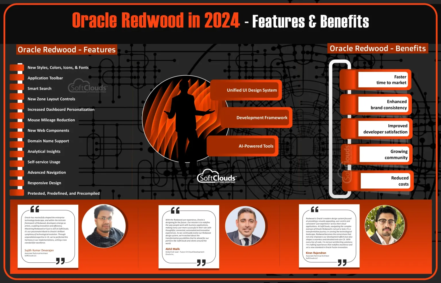 Oracle CX - Transforming User Experience (UX) with Redwood