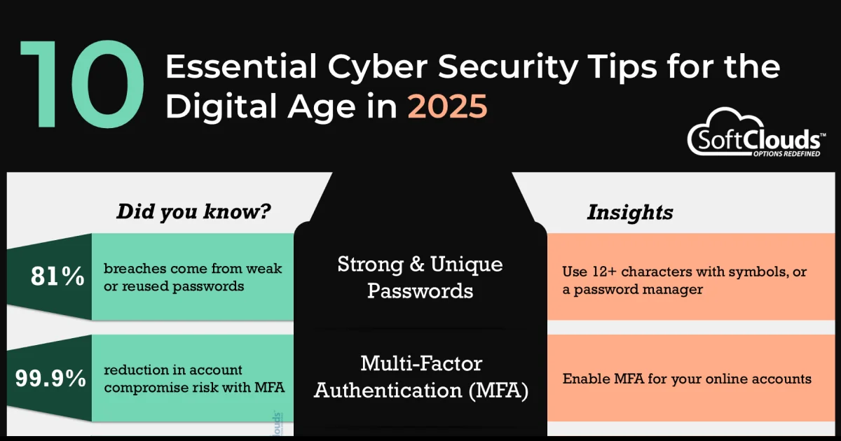10 Essential Cybersecurity Tips for the Digital Age in 2025